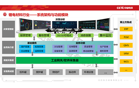 锂电车间管理系统