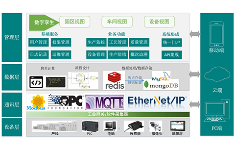 电子行业车间MES系统