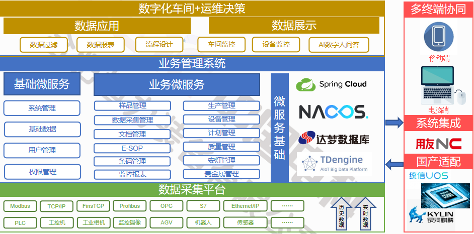 MES（制造执行系统）1