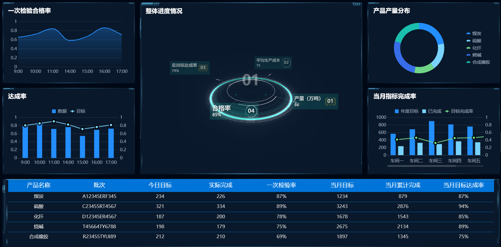 MES（制造执行系统）2