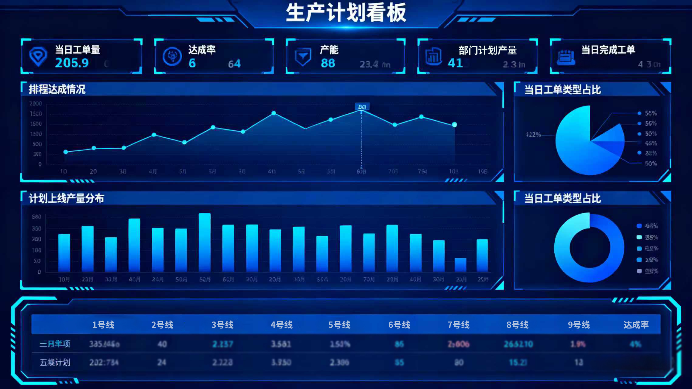 高级计划与排程系统