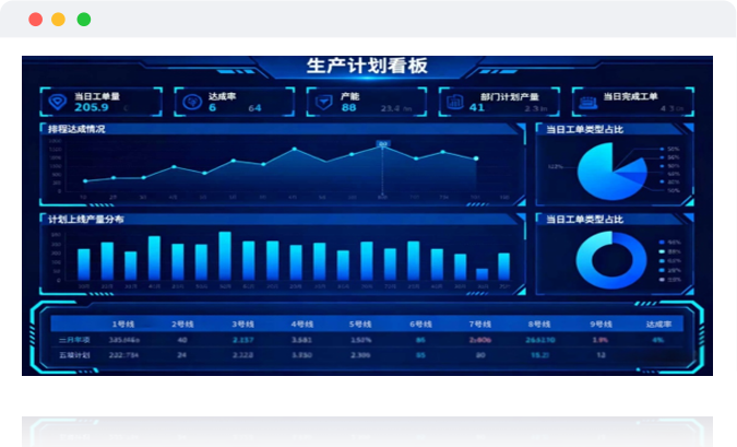 高级计划与排程系统APS